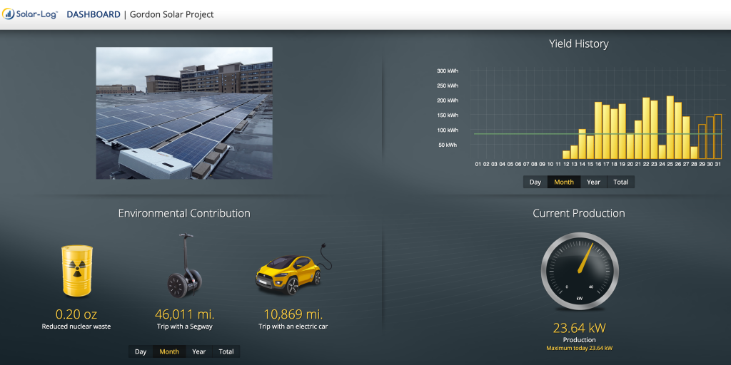 Screenshot of digital dashboard provided by SunPeak that shows live electricity production by the solar array and one month of equivalent environmental impacts.