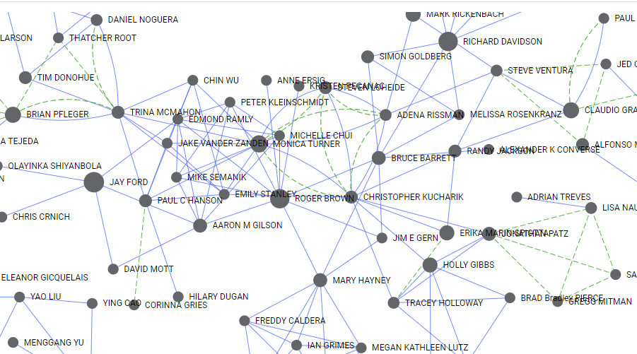 Partial map of researchers engaged in sustainability research at UW-Madison